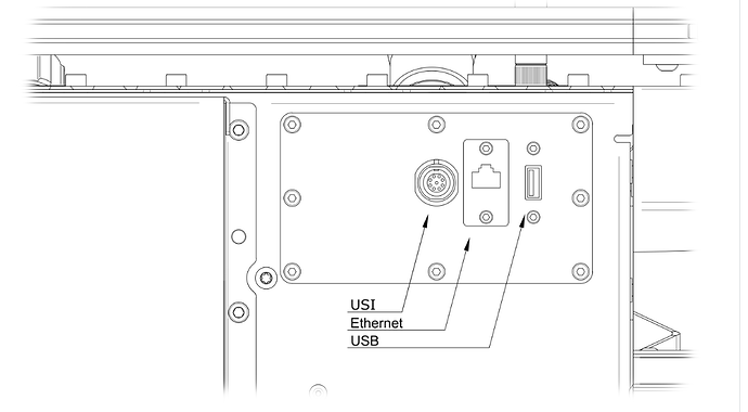 ports