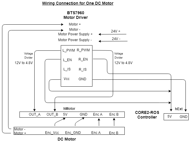 Electrical Wiring (1) (1)